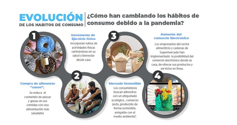 LA ADOPCIÓN DE HÁBITOS MÁS SALUDABLES IMPACTA EN EL CONSUMO 2 image4