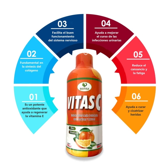 productos 2a 1